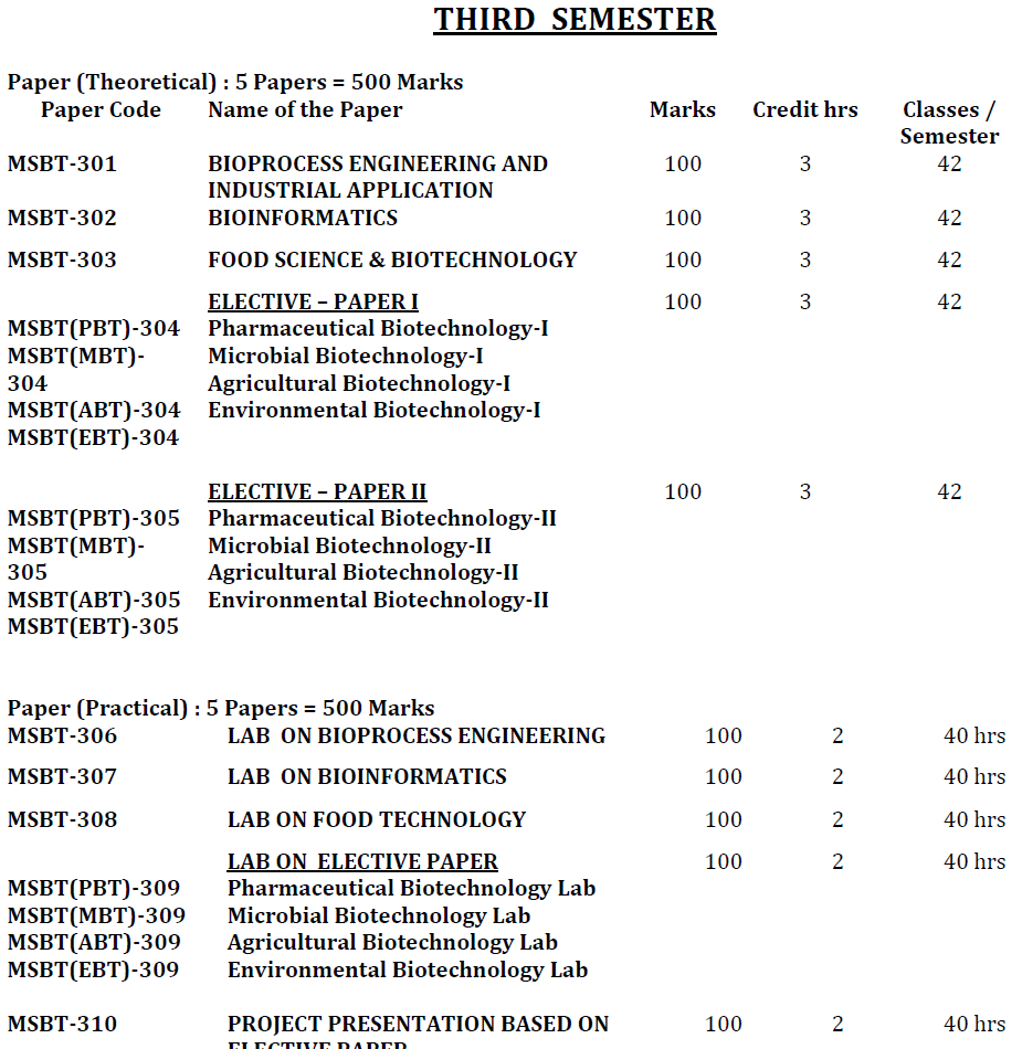 MSc Biotechnology - 3rd Semester - Paper MSc Biotechnology - 3rd Semester - Paper