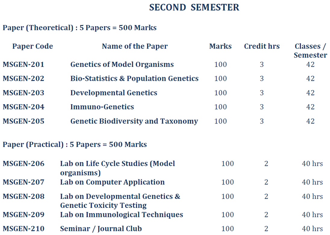 MSc Genetics - 2nd Semester - Paper