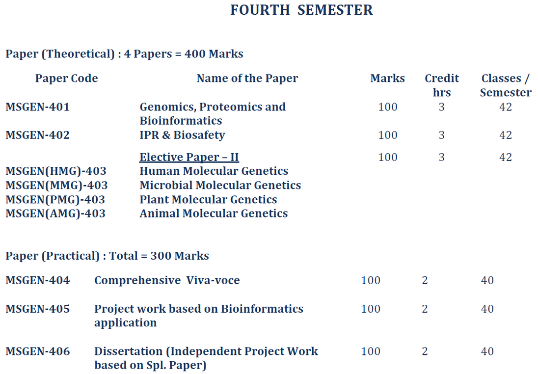 MSc Genetics - 4th Semester - Paper