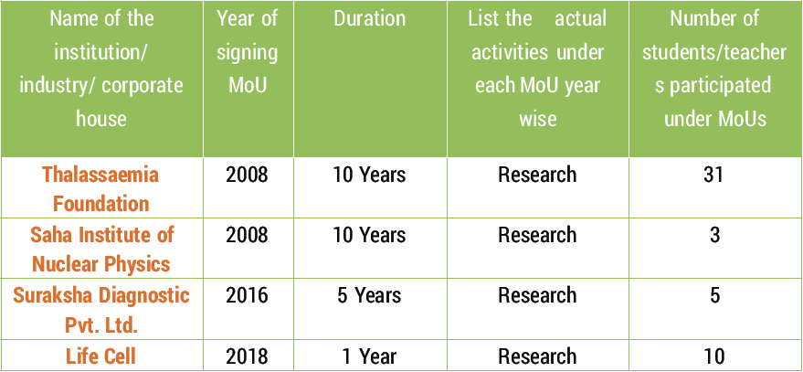 MOs - Institute of Genetic Engineering
