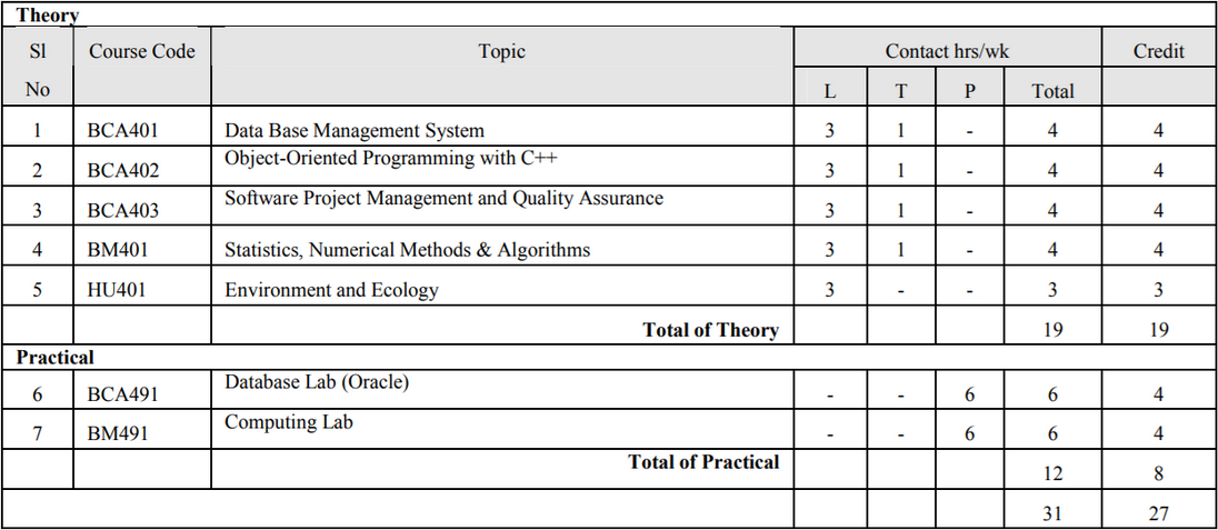 BCA - 4th Semester - Paper