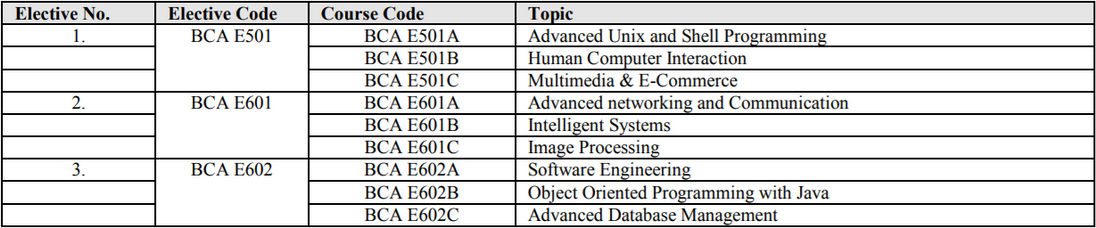BCA - 7th Semester - Paper