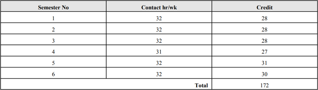 BCA - Summary